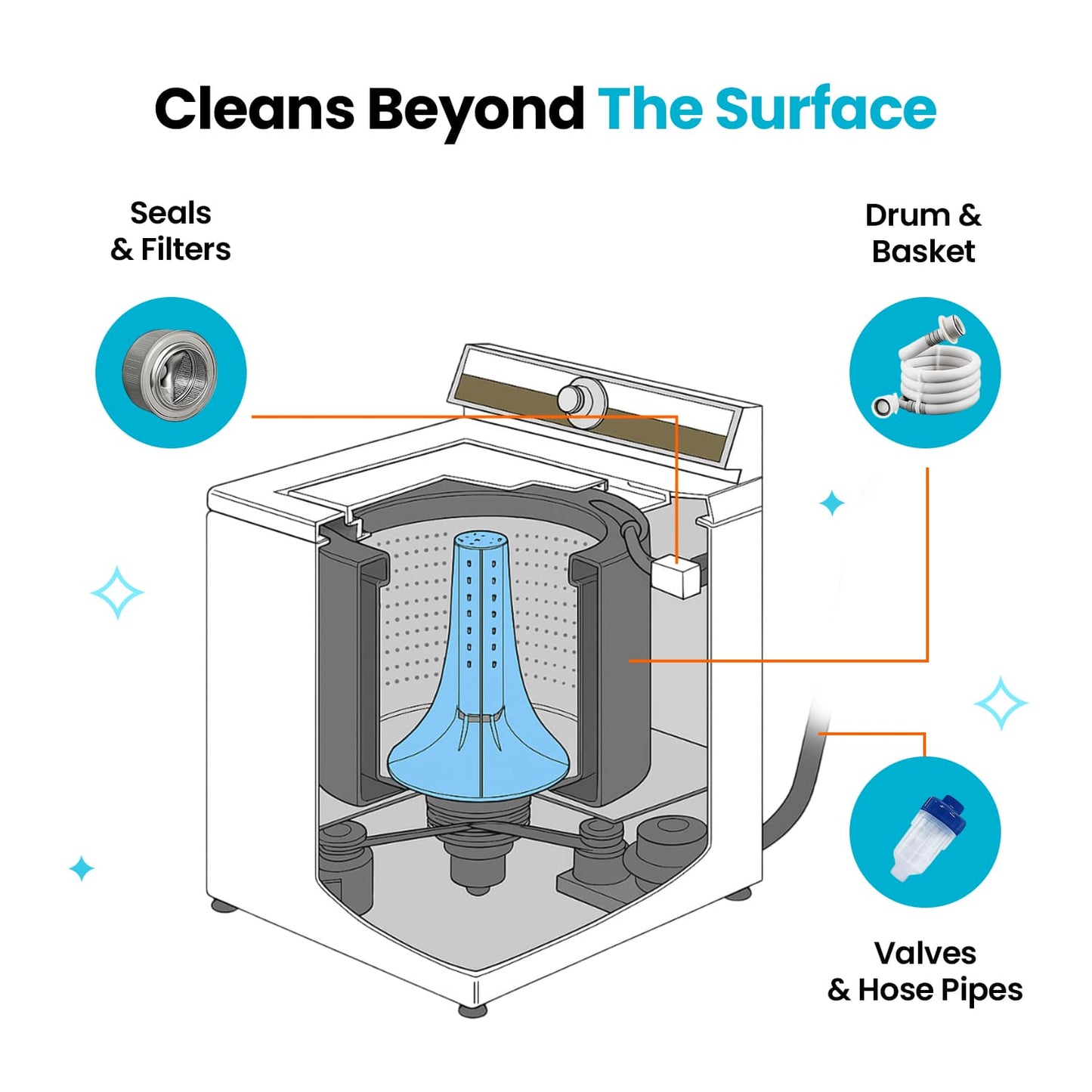 Ovosea® Washing Machine Cleaner