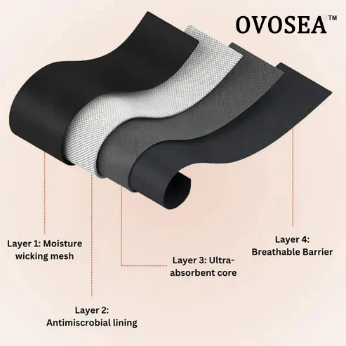 OVOSEA™ 100% Leak-Proof Underwear