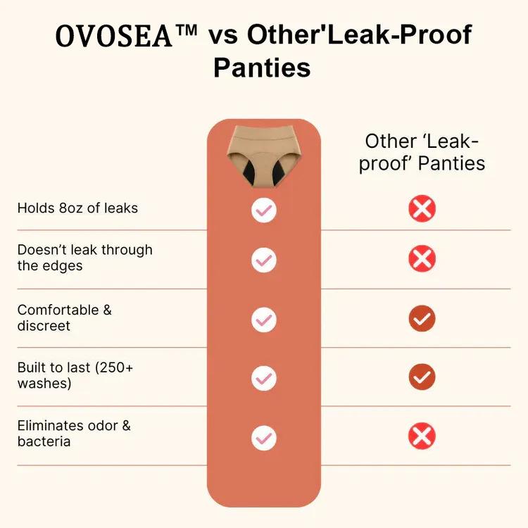 OVOSEA™ 100% Leak-Proof Underwear