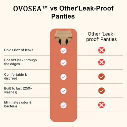 OVOSEA™ 100% Leak-Proof Underwear